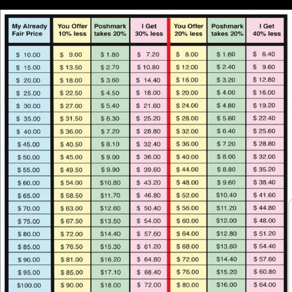 Helpful pricing information - Picture 1 of 1